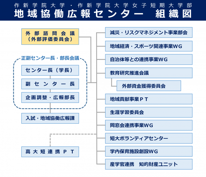 組織図2024.8更新