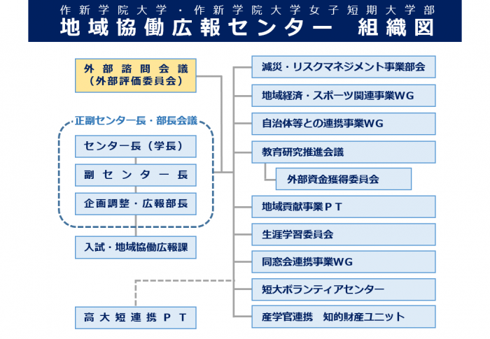 組織図2025.9更新