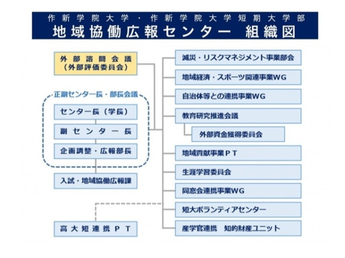 組織図2026.4更新